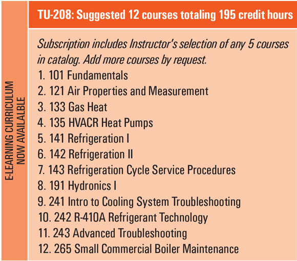 TU-208 combination forced air and hydronic heating training unit eLearning curriculum
