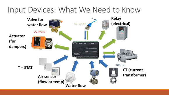 HVAC/R Training Unit Videos | IConnect Training